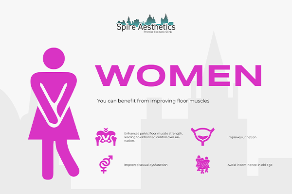 Benefits of EMS Female Urinary Incontinence Device Staines