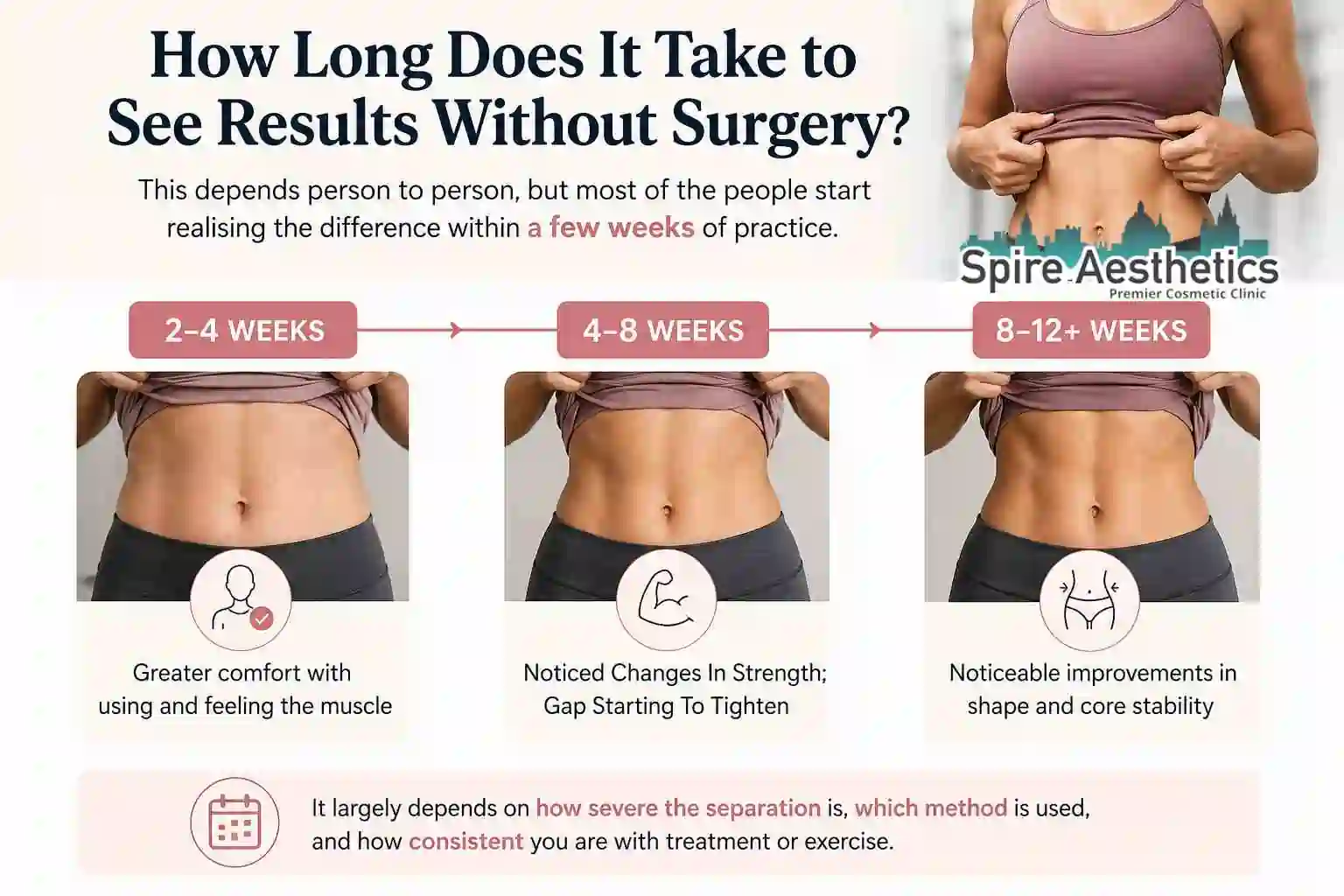 How Long Does It Take to See Results Without Surgery Staines?